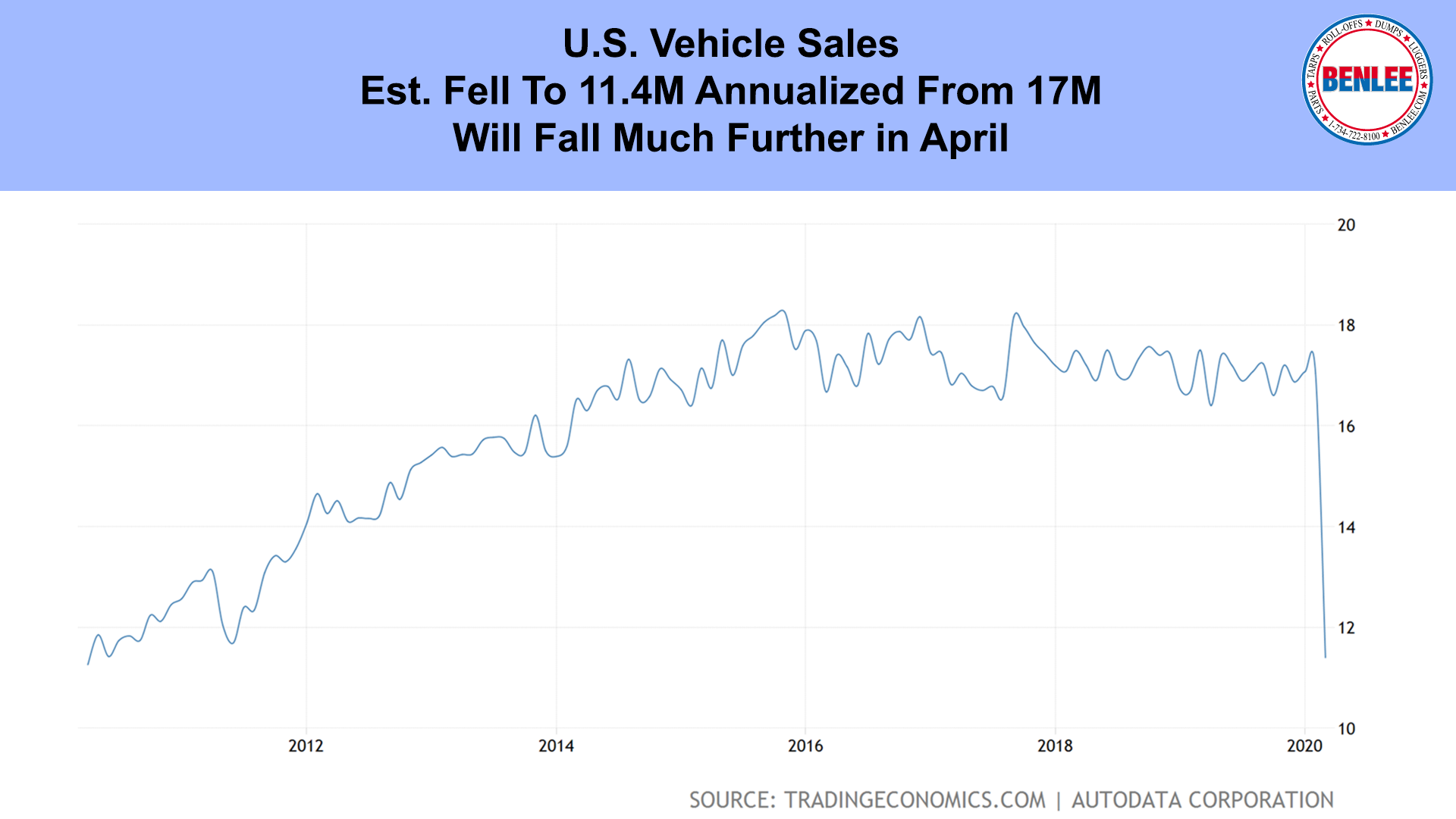 U.S. Vehicle Sales